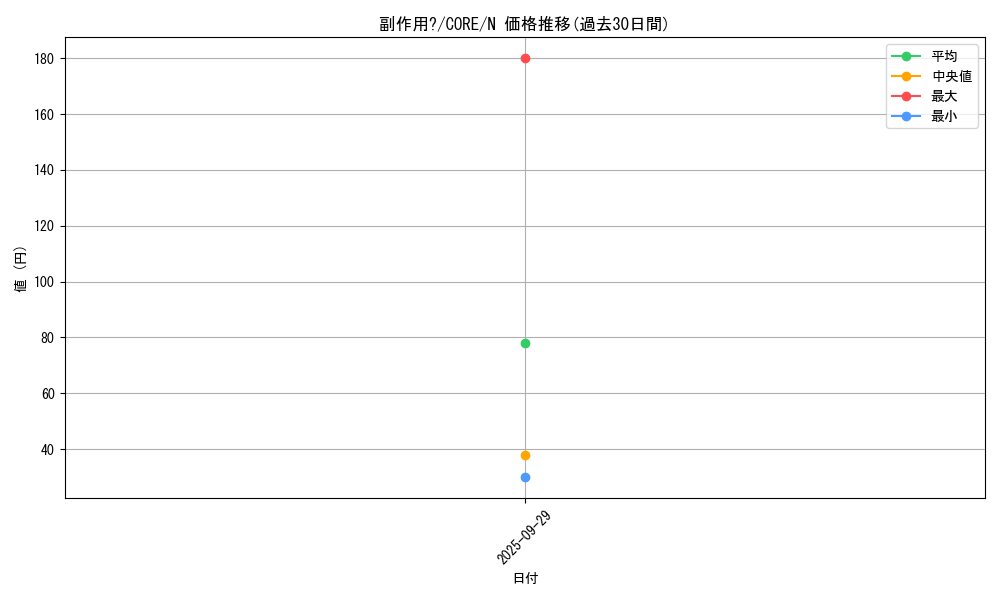 card_6587_series_14950_rarity_1_graph