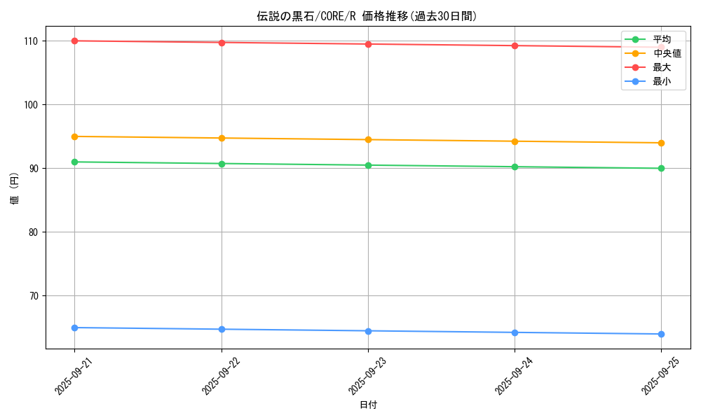 card_6588_series_14950_rarity_62_graph