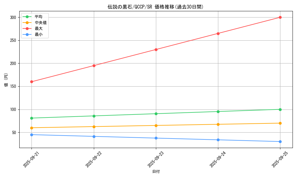 card_6588_series_2528_rarity_3_graph