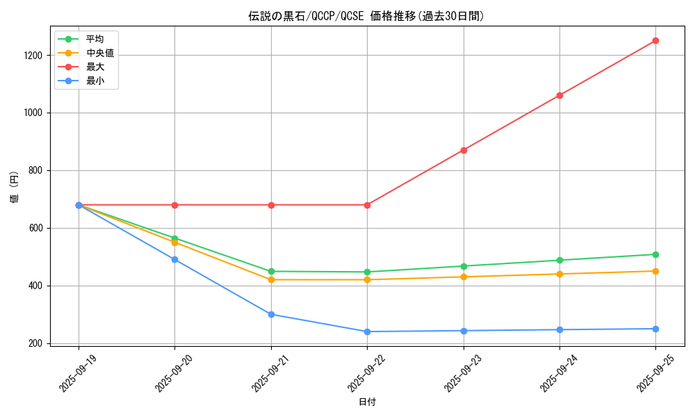 card_6588_series_2528_rarity_408_graph