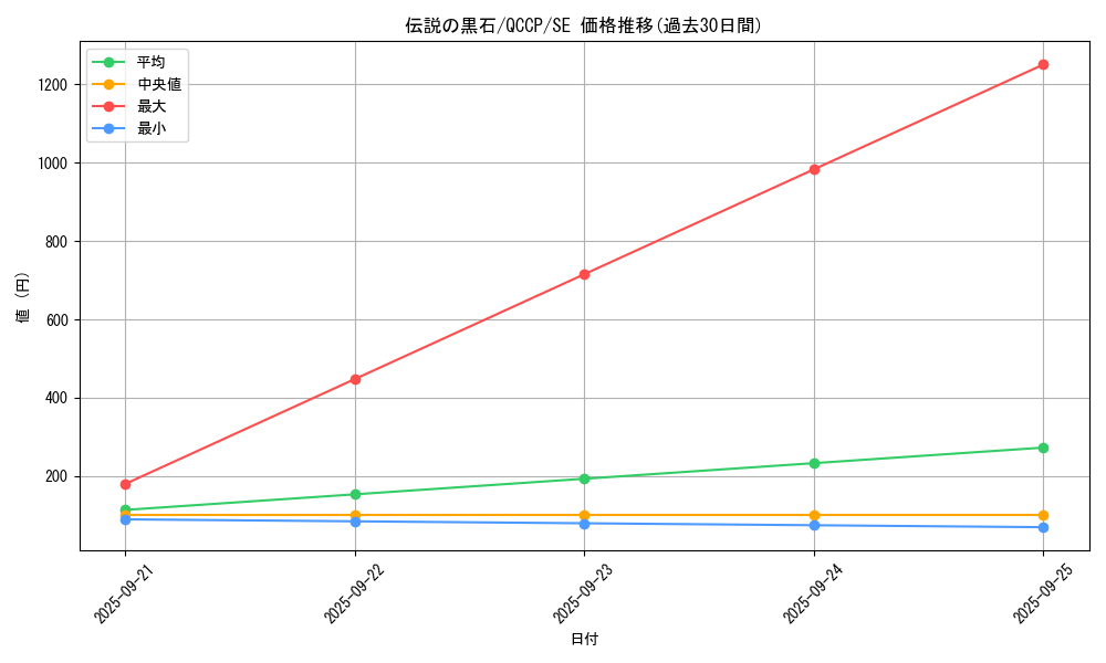 card_6588_series_2528_rarity_5_graph