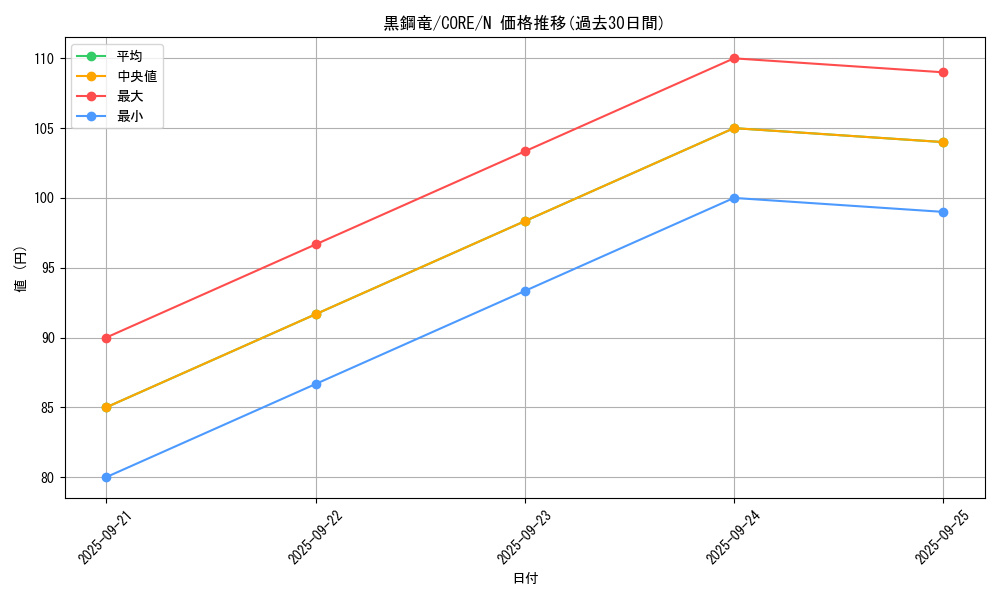 card_6589_series_14950_rarity_1_graph