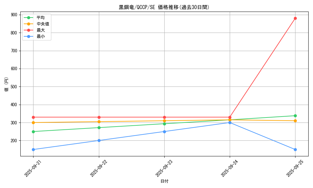 card_6589_series_2528_rarity_5_graph