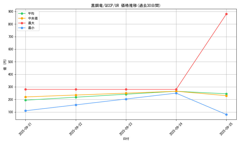card_6589_series_2528_rarity_7_graph