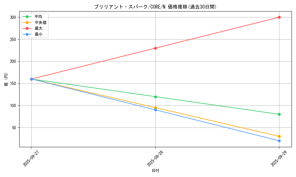 card_6590_series_14950_rarity_1_graph