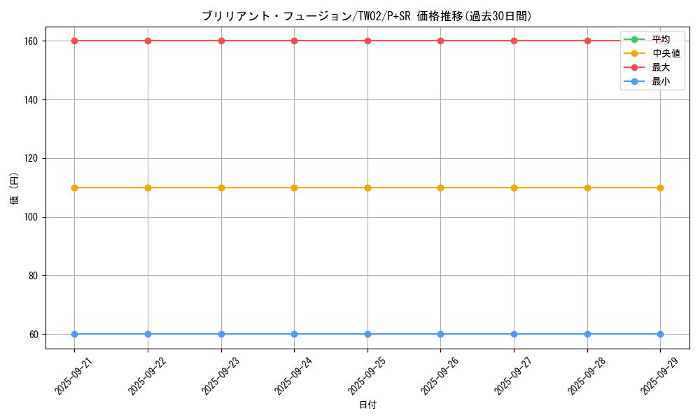 card_6591_series_701_rarity_183_graph