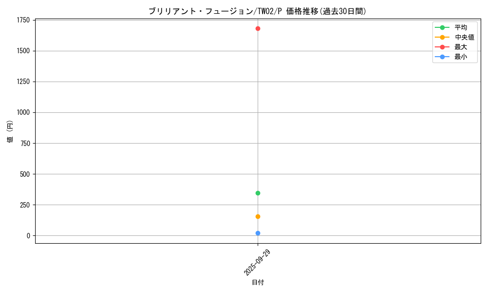 card_6591_series_701_rarity_2_graph