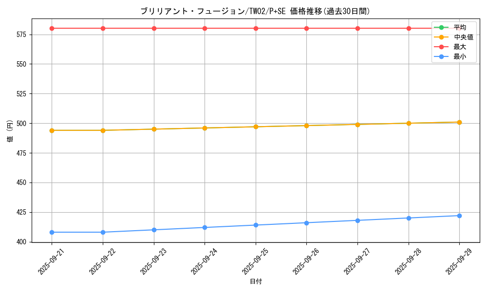 card_6591_series_701_rarity_703_graph