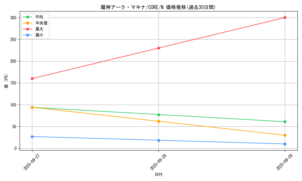 card_6593_series_14950_rarity_1_graph