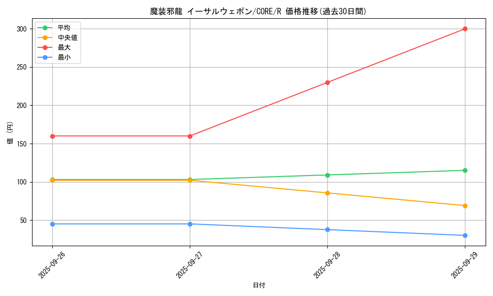 card_6595_series_14950_rarity_62_graph