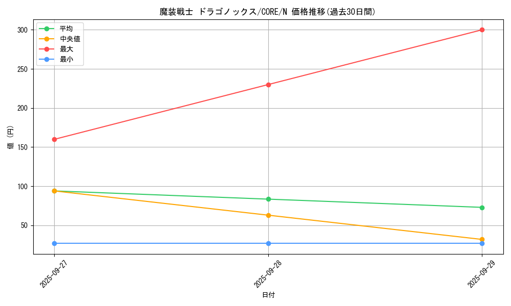 card_6597_series_14950_rarity_1_graph