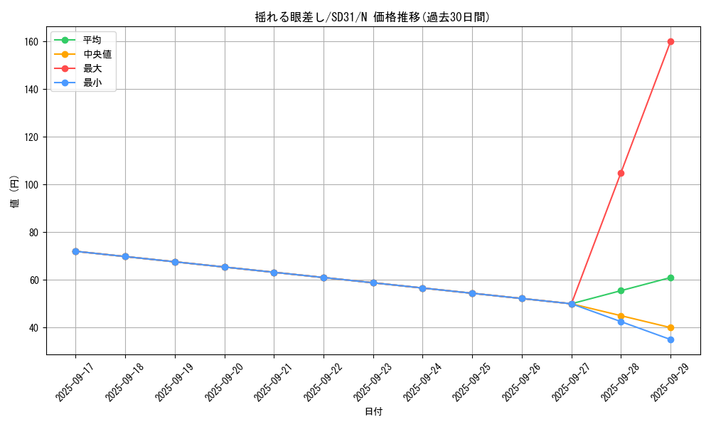 card_6598_series_12489_rarity_1_graph