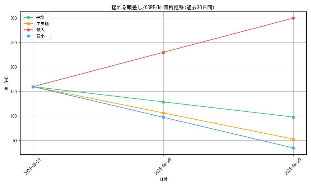 card_6598_series_14950_rarity_1_graph