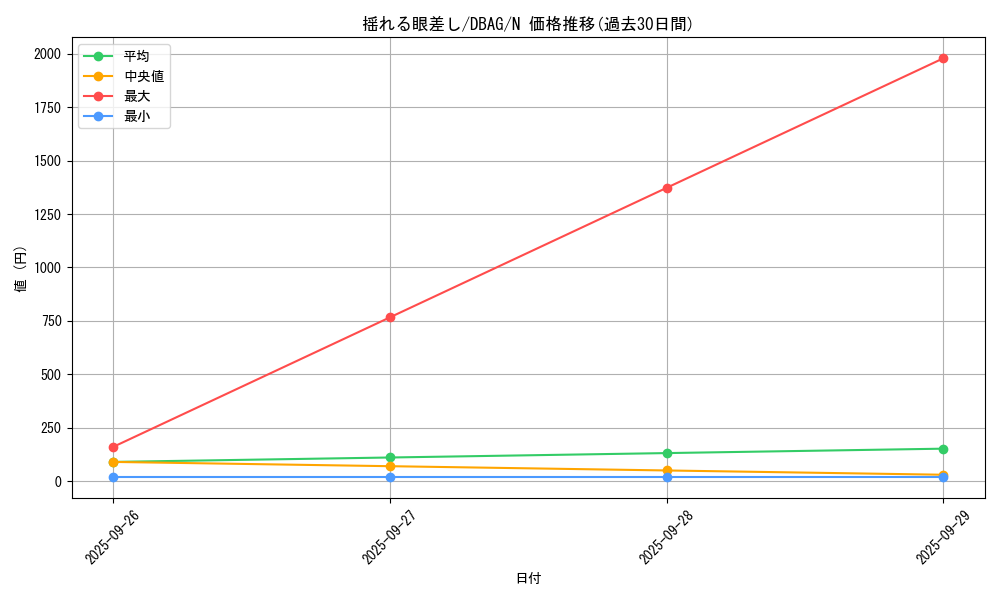 card_6598_series_5857_rarity_1_graph