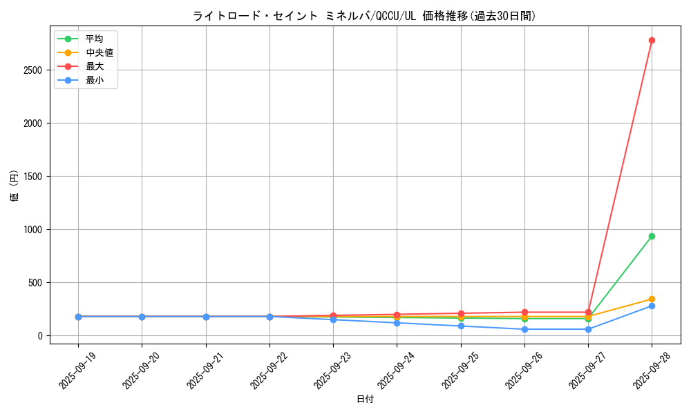 card_6599_series_2798_rarity_77_graph