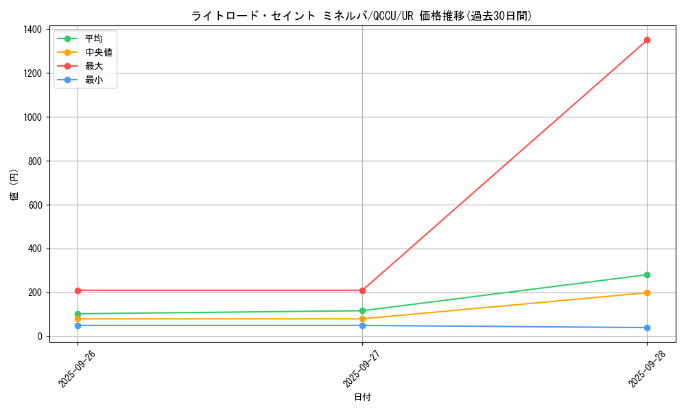 card_6599_series_2798_rarity_7_graph