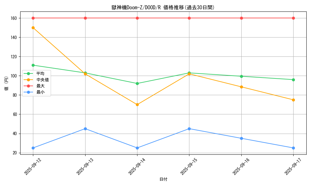 card_65_series_62_rarity_62_graph