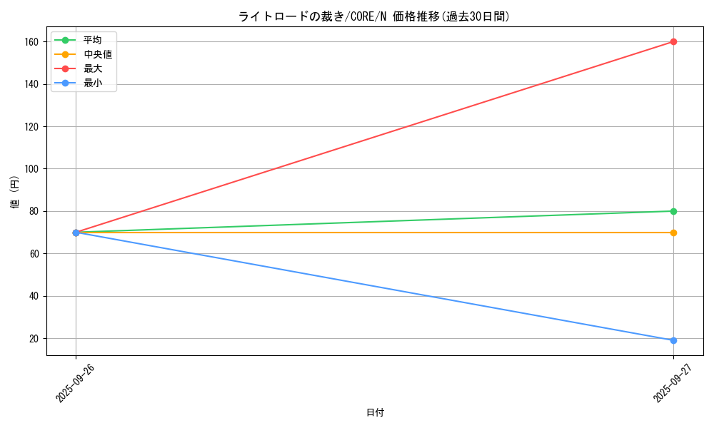 card_6600_series_14950_rarity_1_graph