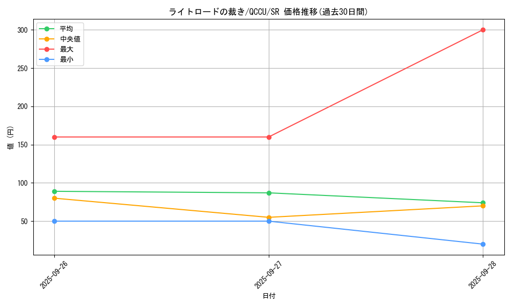 card_6600_series_2798_rarity_3_graph