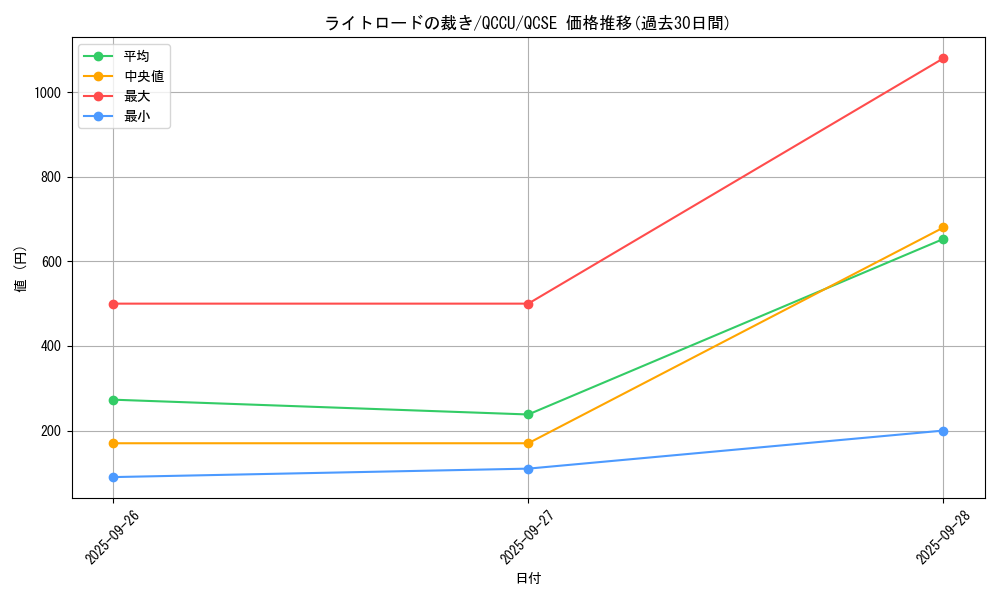 card_6600_series_2798_rarity_408_graph