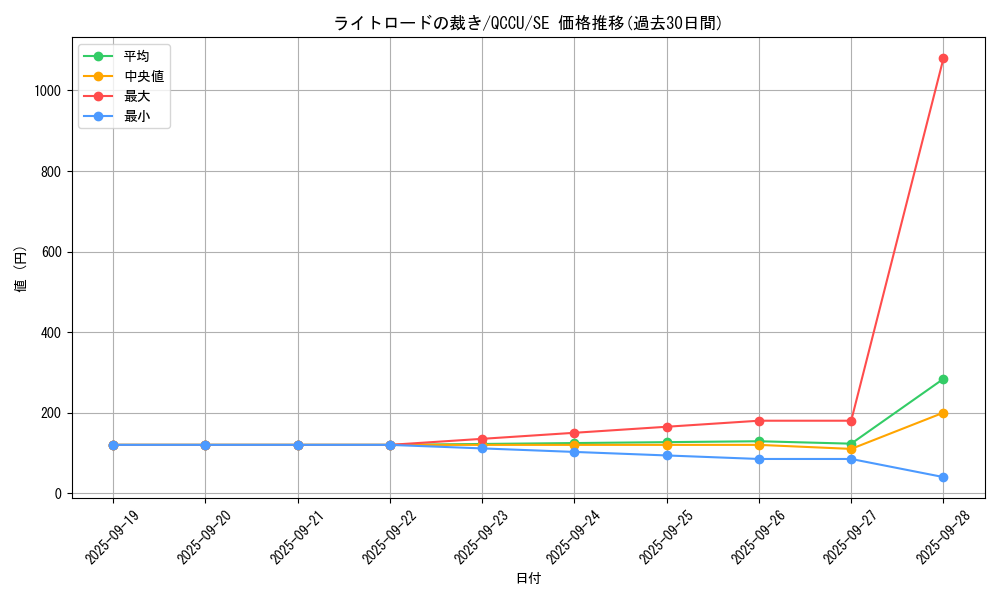 card_6600_series_2798_rarity_5_graph
