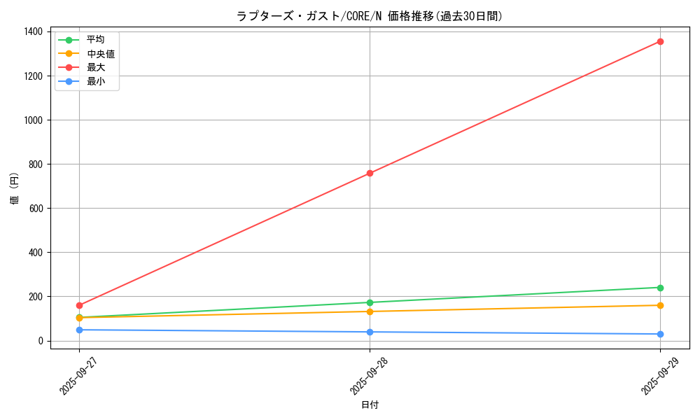 card_6601_series_14950_rarity_1_graph