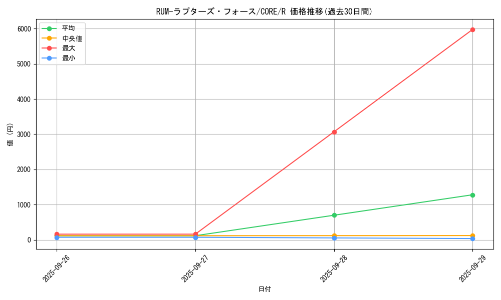 card_6602_series_14950_rarity_62_graph