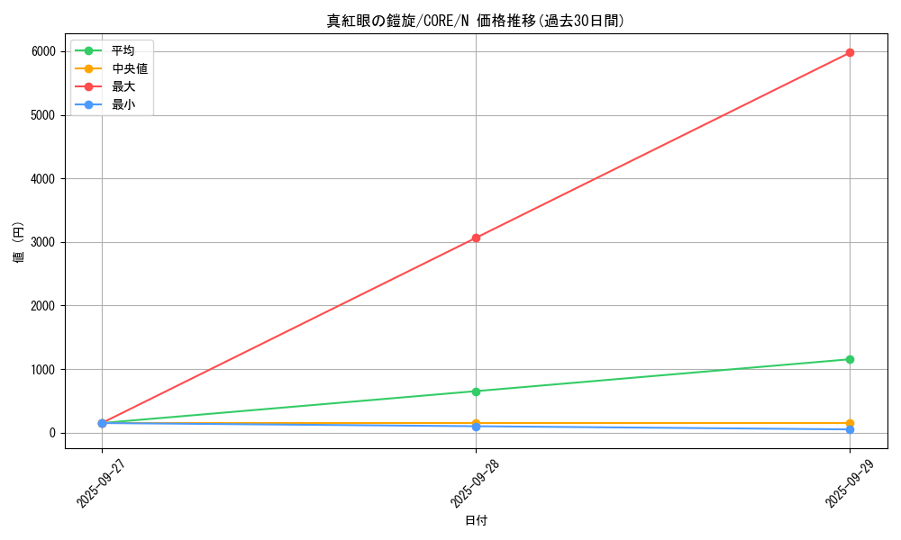 card_6603_series_14950_rarity_1_graph