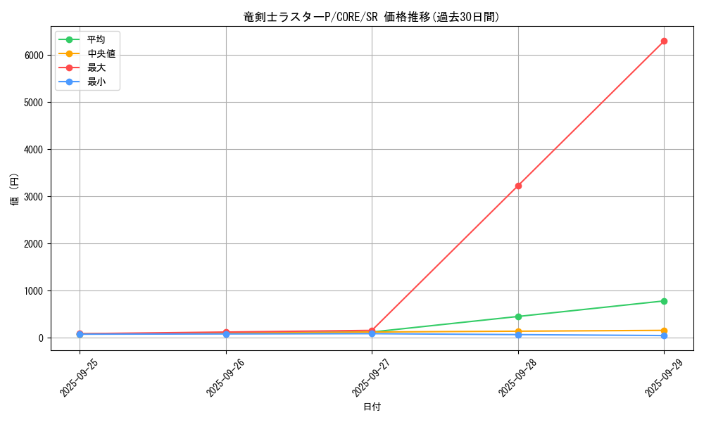 card_6604_series_14950_rarity_3_graph