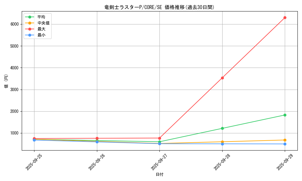 card_6604_series_14950_rarity_5_graph