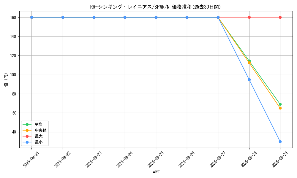 card_6605_series_14195_rarity_1_graph