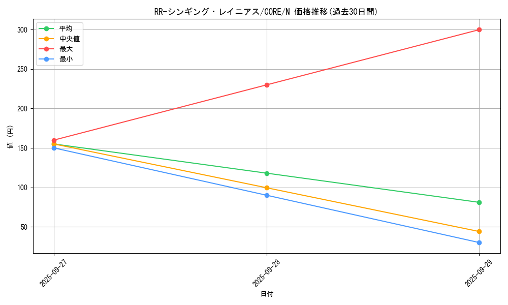 card_6605_series_14950_rarity_1_graph