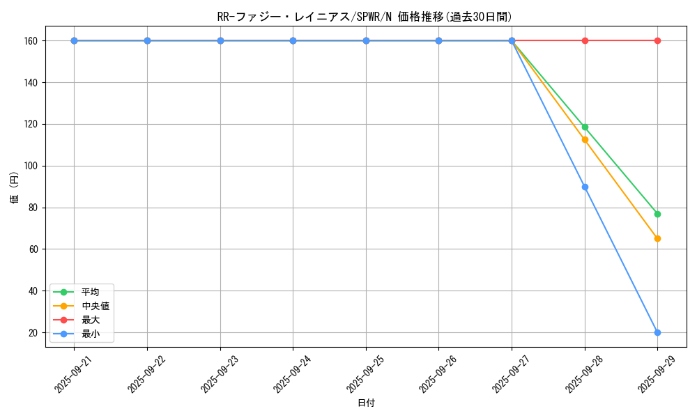 card_6606_series_14195_rarity_1_graph