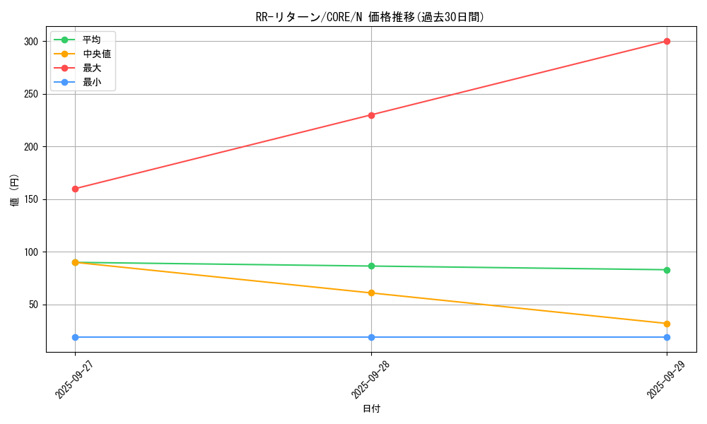 card_6607_series_14950_rarity_1_graph