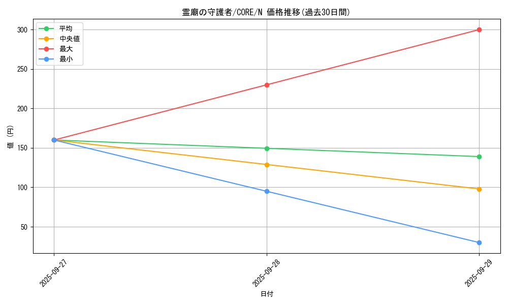 card_6608_series_14950_rarity_1_graph