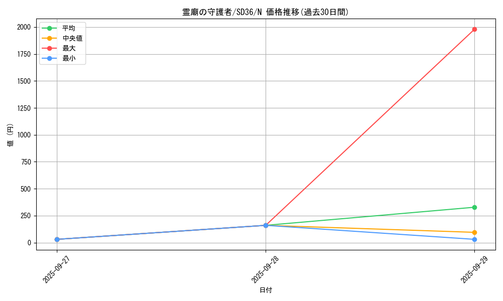 card_6608_series_8745_rarity_1_graph