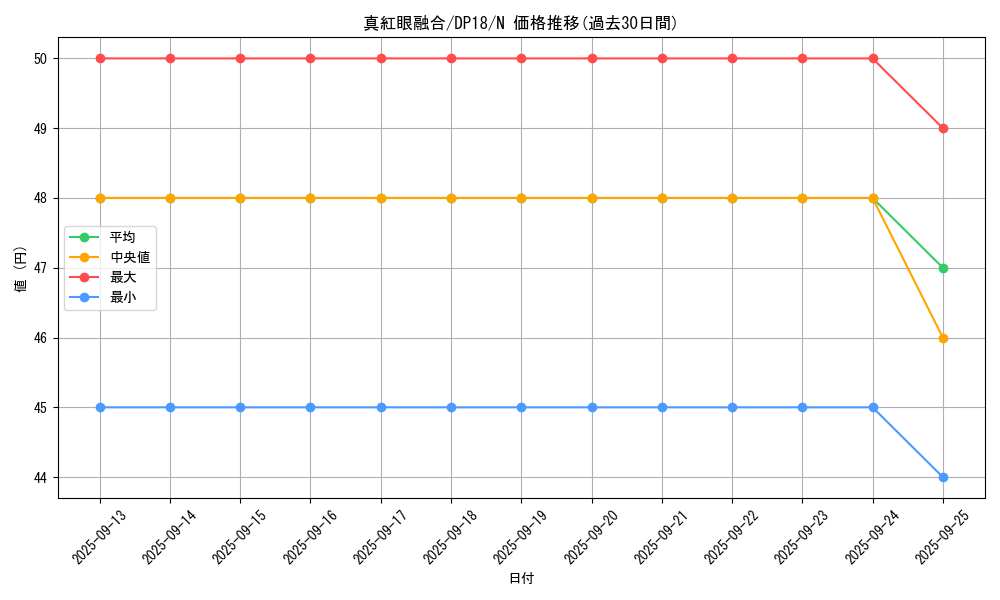 card_6609_series_11881_rarity_1_graph