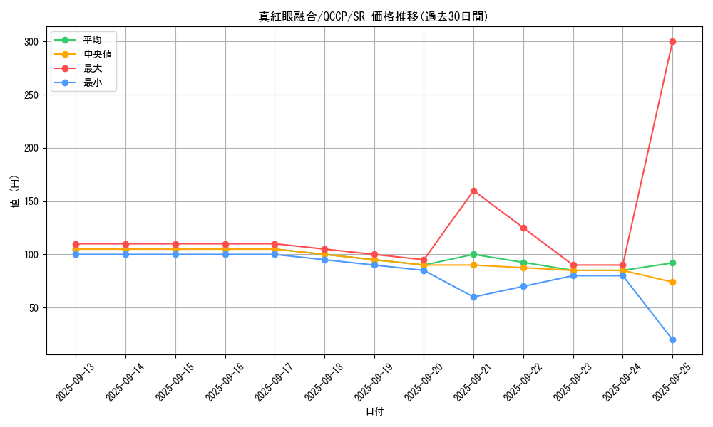 card_6609_series_2528_rarity_3_graph