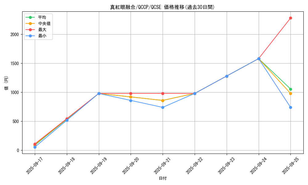 card_6609_series_2528_rarity_408_graph