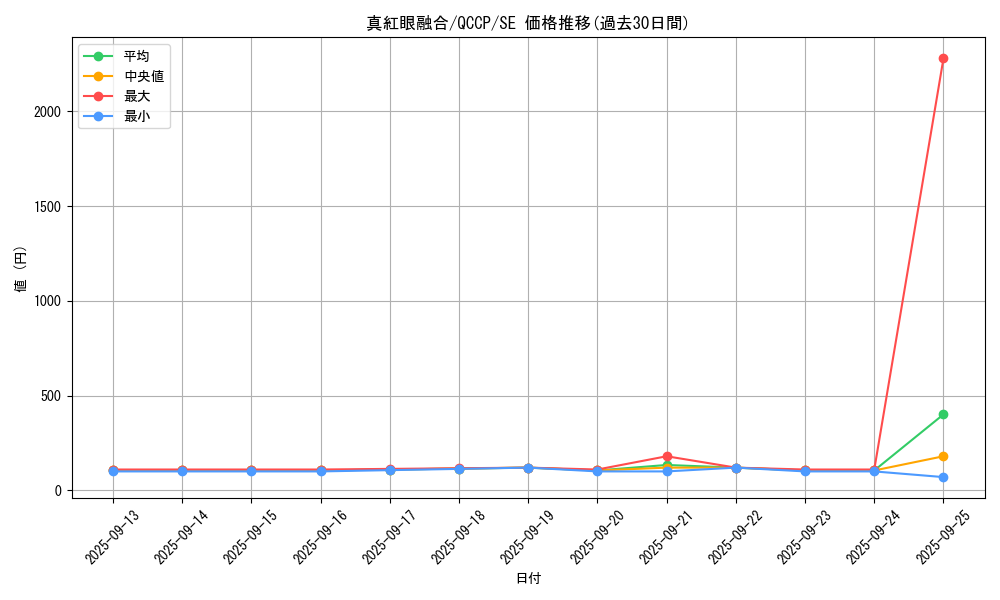 card_6609_series_2528_rarity_5_graph