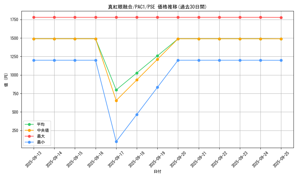 card_6609_series_7610_rarity_8_graph