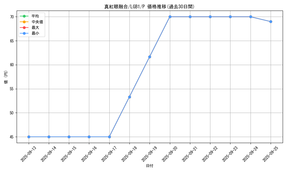 card_6609_series_7758_rarity_2_graph