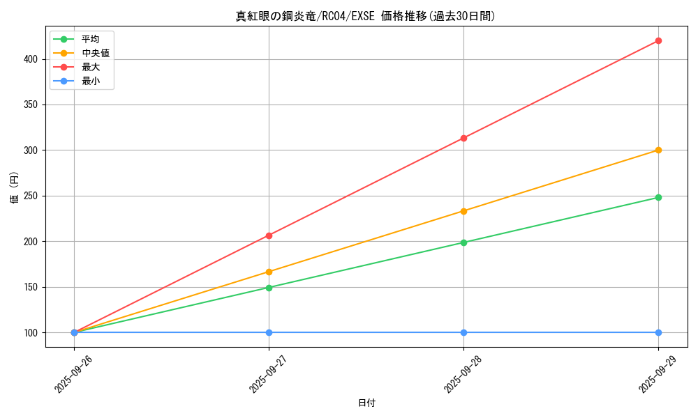 card_6610_series_5072_rarity_1021_graph