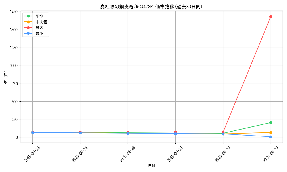 card_6610_series_5072_rarity_3_graph