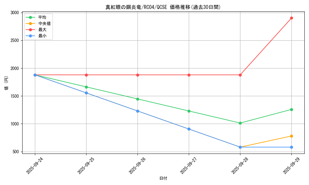 card_6610_series_5072_rarity_408_graph