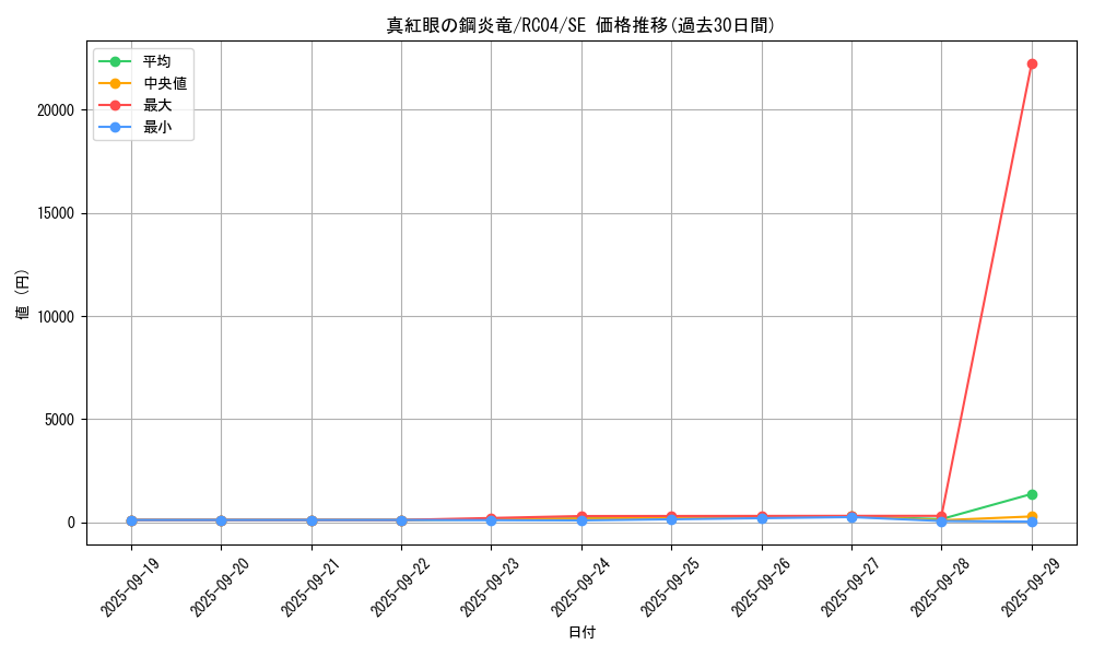 card_6610_series_5072_rarity_5_graph