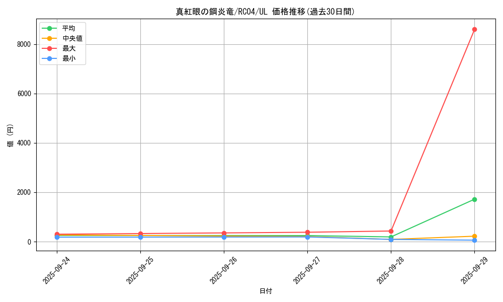 card_6610_series_5072_rarity_77_graph