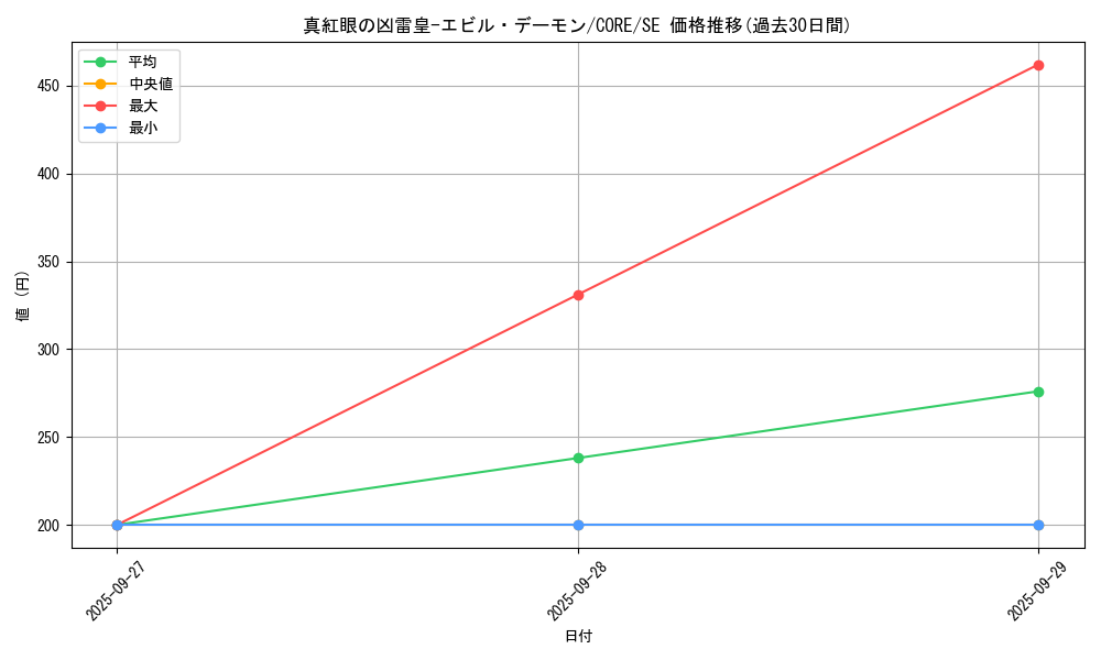 card_6612_series_14950_rarity_5_graph