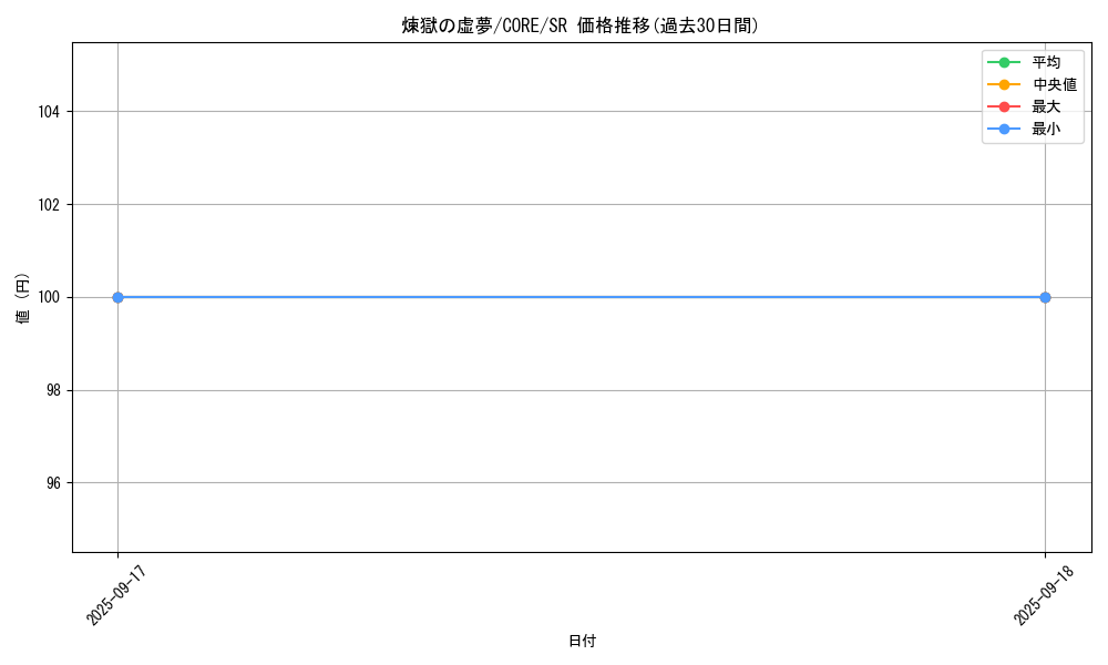 card_6613_series_14950_rarity_3_graph