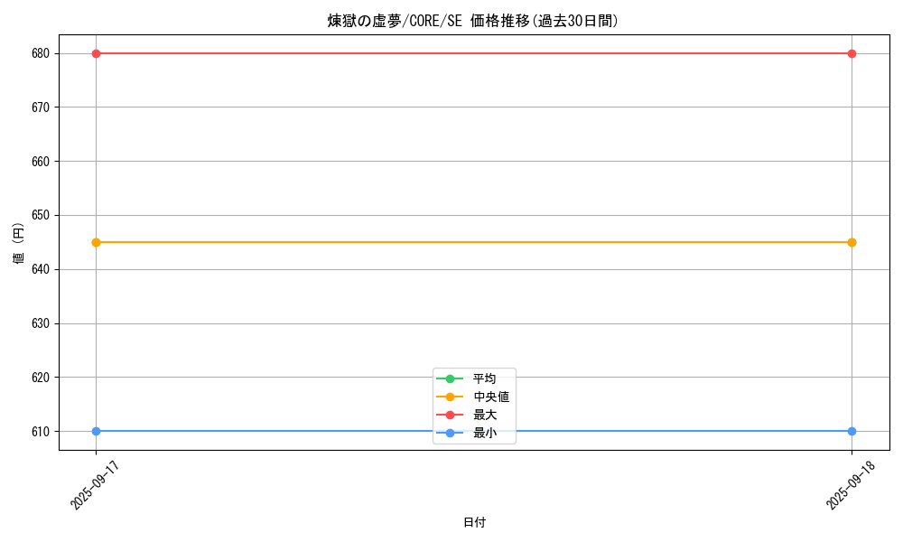 card_6613_series_14950_rarity_5_graph